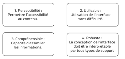 accessibilite-numerique