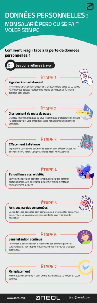 Infographie-donnees-personnelles