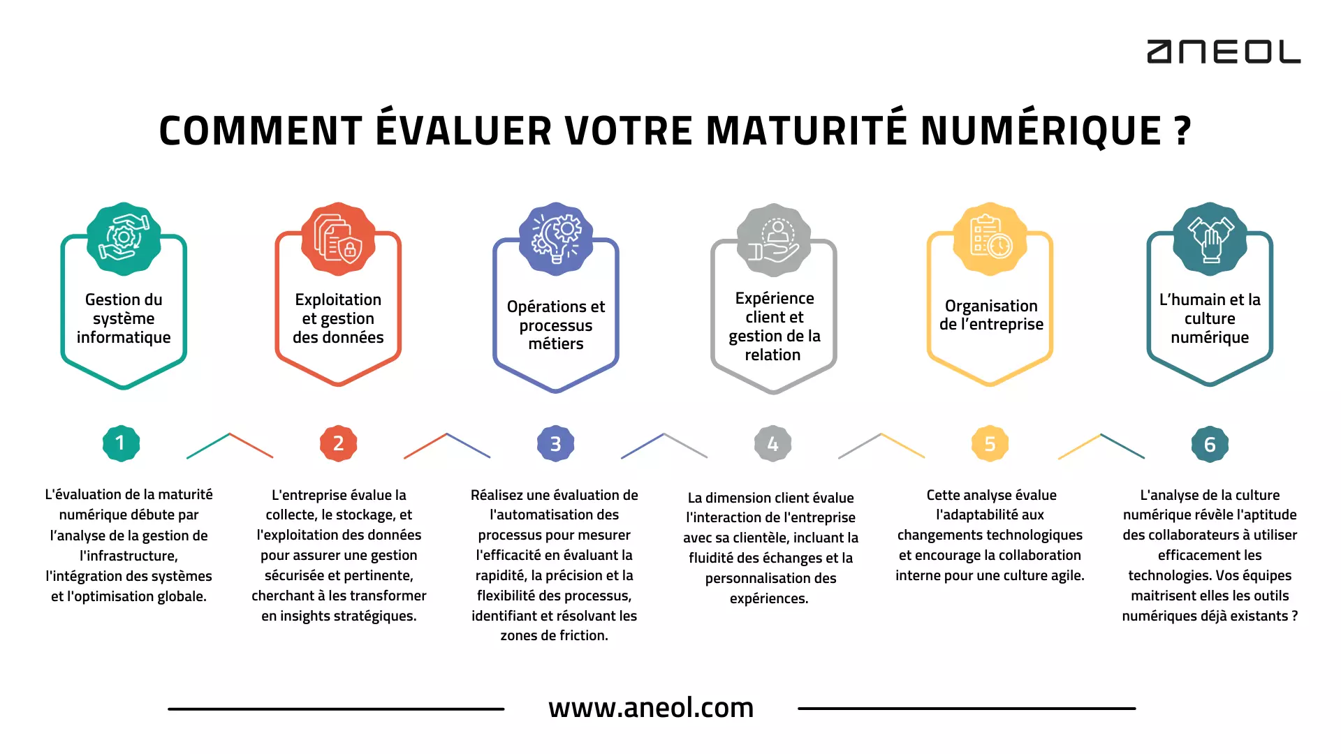 evaluer-sa-maturite-numerique