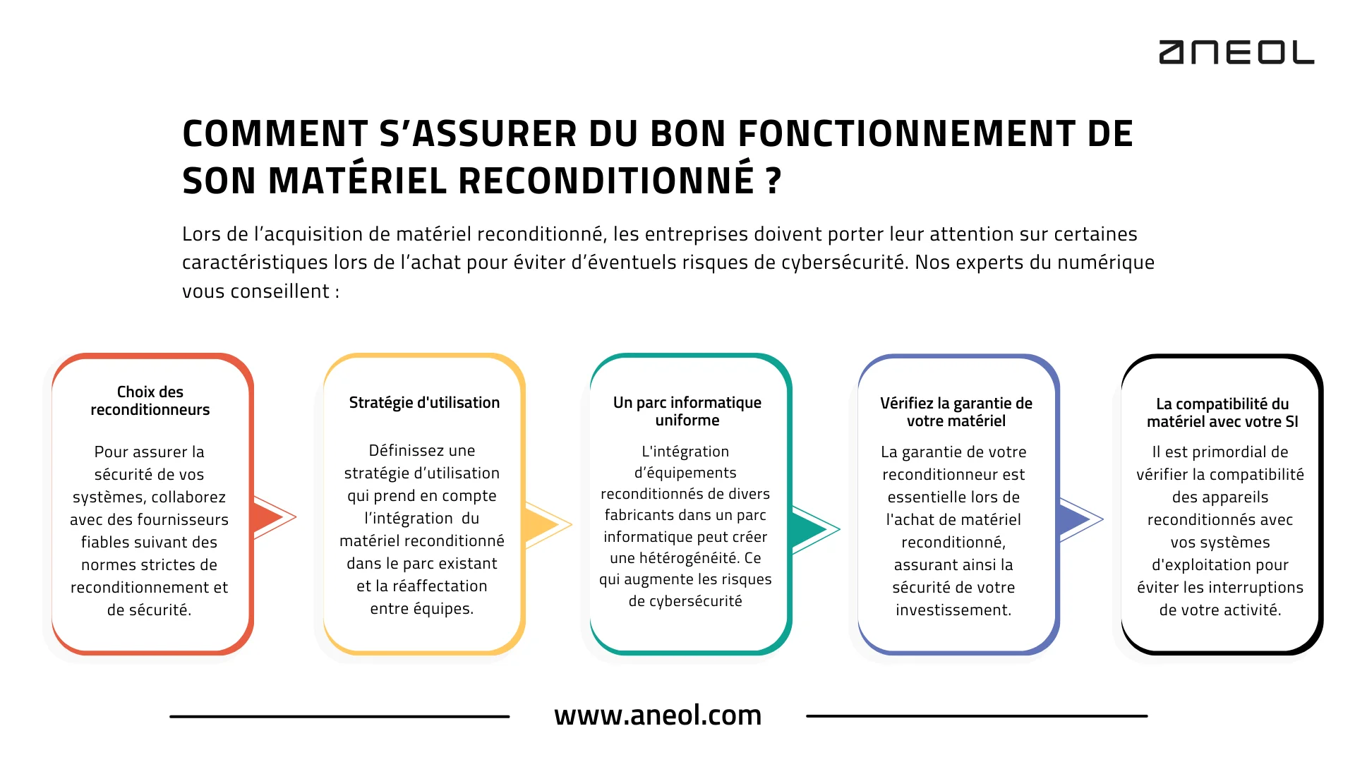 Infographie-reconditionnement-et-cybersecurite-ANEOL